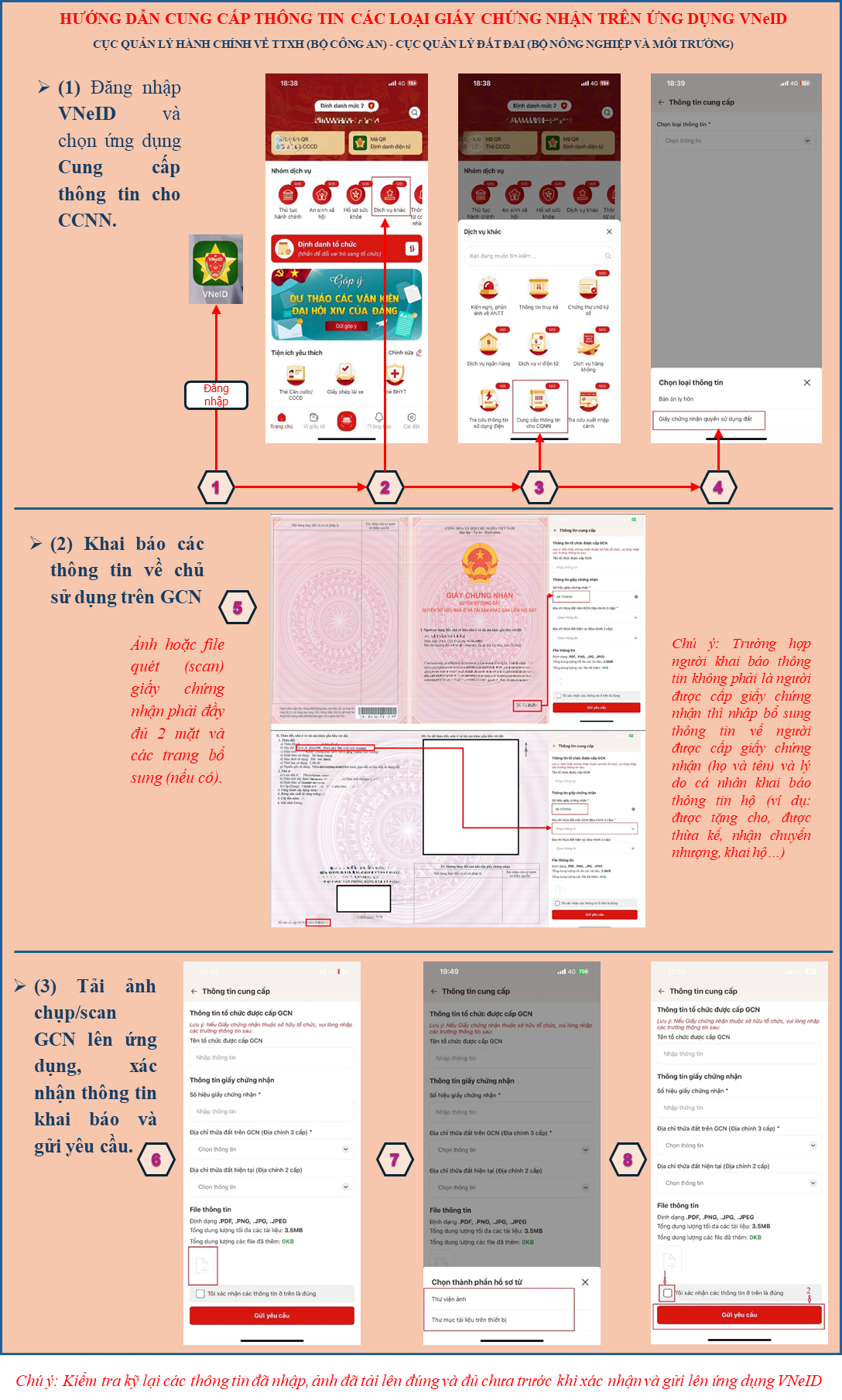 Thông báo quan trọng liên quan đến Giấy chứng nhận về quyền sử dụng đất của tất cả người dân- Ảnh 1.