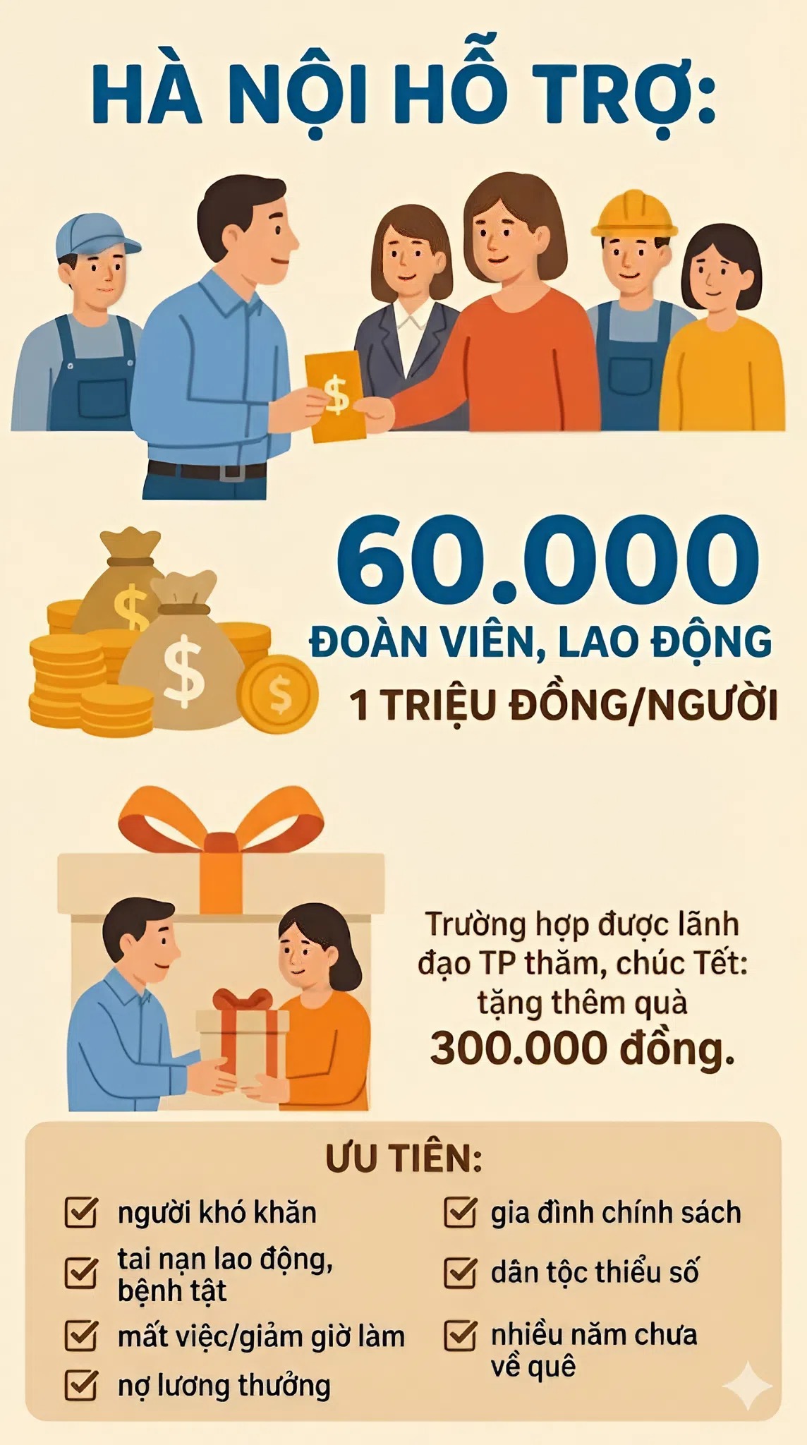 Những người dân nào ở Hà Nội sẽ nhận được 1 triệu đồng dịp Tết Nguyên đán tới đây?- Ảnh 1.
