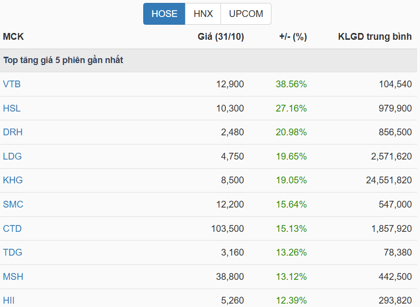 Dự báo VN-Index tháng 11: Thị trường tích lũy, dòng tiền chờ cơ hội- Ảnh 2. Dự báo VN-Index tháng 11: Thị trường tích lũy, dòng tiền chờ cơ hội- Ảnh 2.