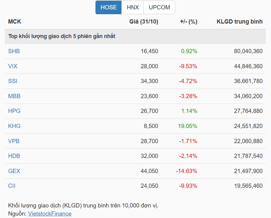 Dự báo VN-Index tháng 11: Thị trường tích lũy, dòng tiền chờ cơ hội- Ảnh 3. Dự báo VN-Index tháng 11: Thị trường tích lũy, dòng tiền chờ cơ hội- Ảnh 3.