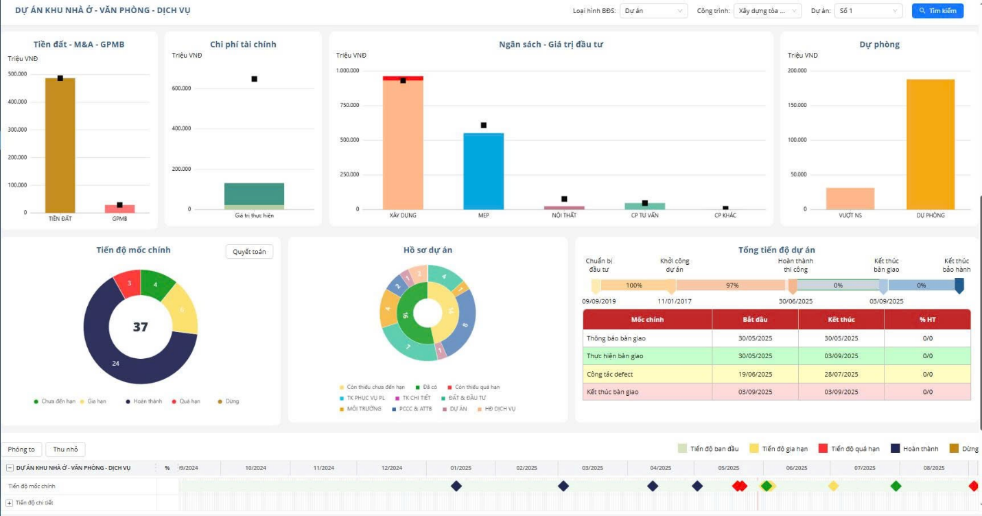 Số hóa quản lý tài sản giúp tối ưu chi phí vận hành doanh nghiệp- Ảnh 2. Số hóa quản lý tài sản giúp tối ưu chi phí vận hành doanh nghiệp- Ảnh 2.