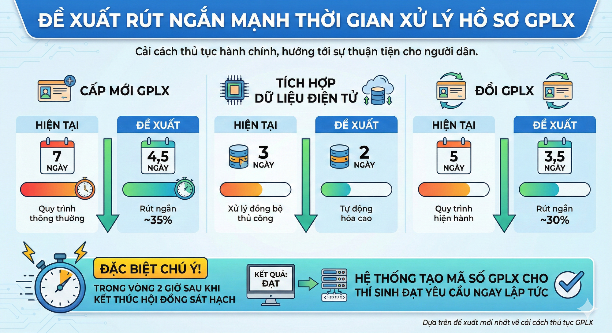 Bộ Công an vừa có đề xuất quan trọng liên quan đến giấy phép lái xe của tất cả người dân cả nước- Ảnh 1. Bộ Công an vừa có đề xuất quan trọng liên quan đến giấy phép lái xe của tất cả người dân cả nước- Ảnh 1.