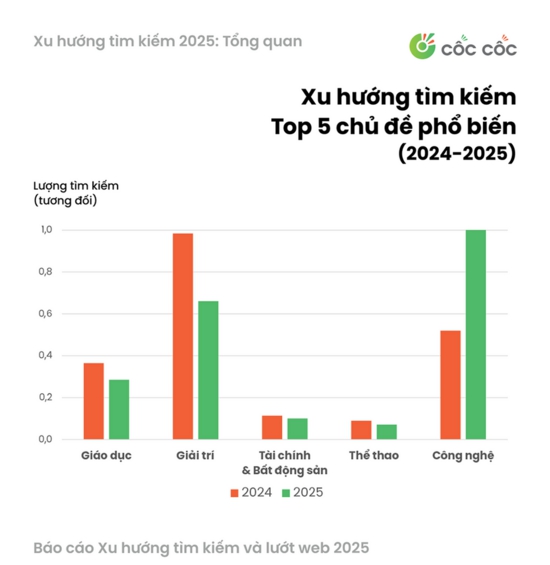 Hành vi tìm kiếm của người Việt chủ động và có chọn lọc hơn- Ảnh 2.