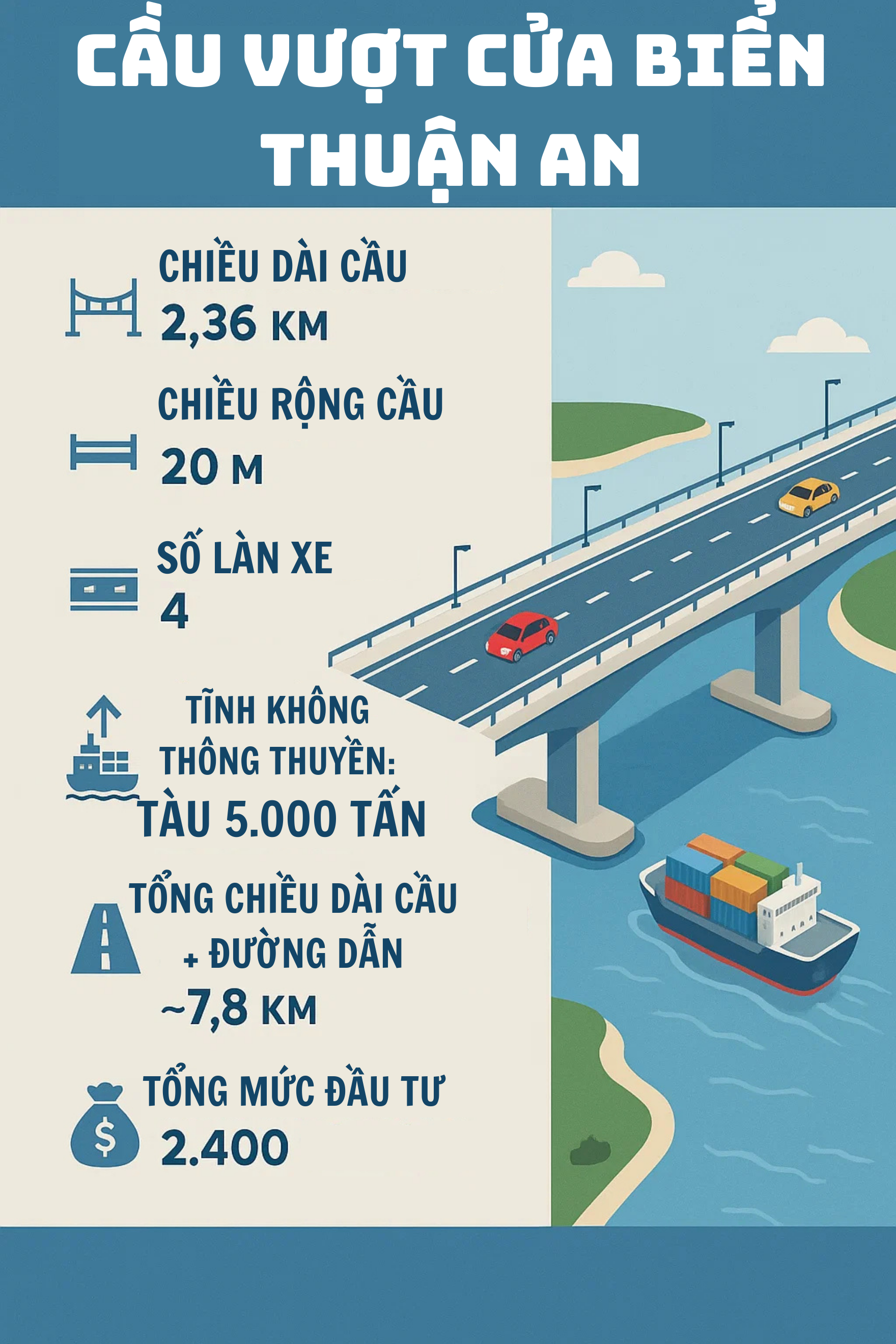 Chính thức: Hoàn thành công trình cấp đặc biệt - cầu vượt cửa biển nghìn tỷ dài nhất miền Trung- Ảnh 3. Chính thức: Hoàn thành công trình cấp đặc biệt - cầu vượt cửa biển nghìn tỷ dài nhất miền Trung- Ảnh 3.