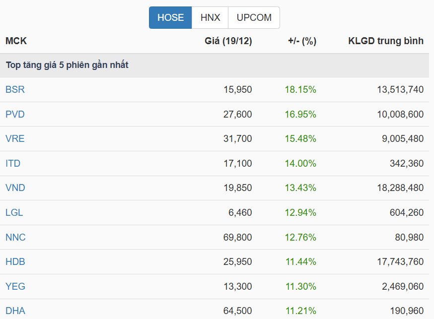 Góc nhìn đầu tư: Cơ hội "rót vốn" khi dòng tiền "thăm dò trở lại"- Ảnh 1.