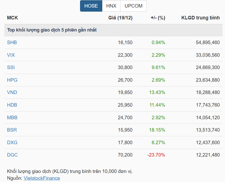 Góc nhìn đầu tư: Cơ hội "rót vốn" khi dòng tiền "thăm dò trở lại"- Ảnh 2.