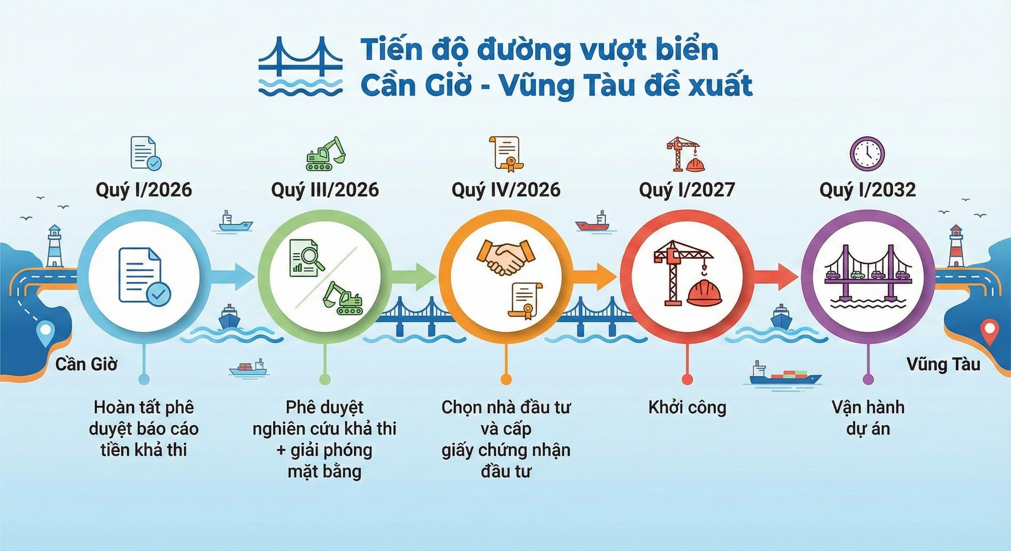 Vingroup vừa trình văn bản quan trọng về đường vượt biển hiện đại nhất Việt Nam, top đầu khu vực- Ảnh 1.