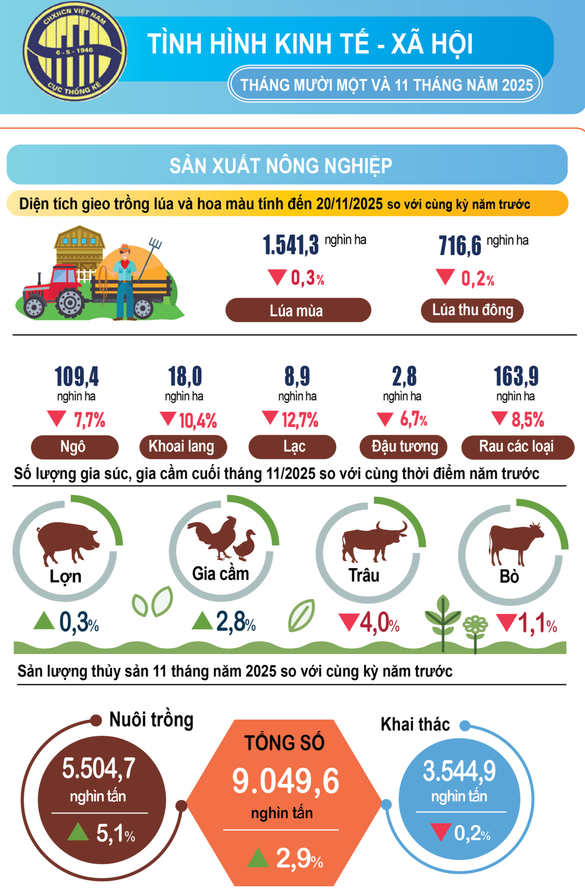 Kinh tế 11 tháng 2025: Tăng tốc bứt phá để đạt mục tiêu tăng trưởng GDP trên 8%- Ảnh 1. Kinh tế 11 tháng 2025: Tăng tốc bứt phá để đạt mục tiêu tăng trưởng GDP trên 8%- Ảnh 1.