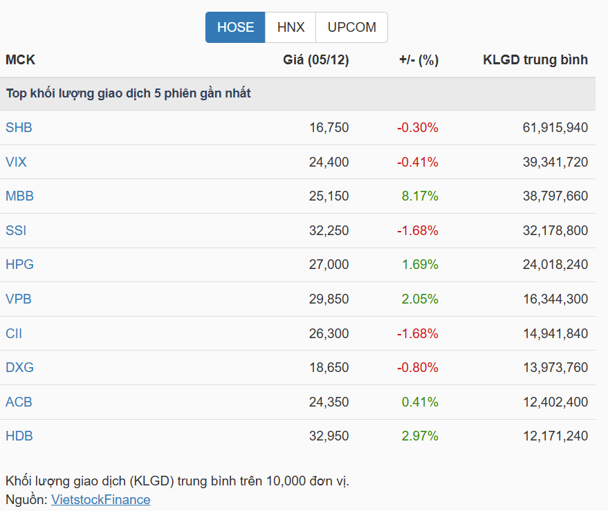 Góc nhìn đầu tư: VN-Index vẫn đang trong xu hướng tăng điểm- Ảnh 2. Góc nhìn đầu tư: VN-Index vẫn đang trong xu hướng tăng điểm- Ảnh 2.