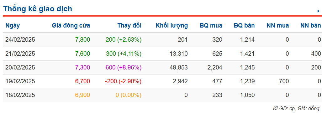 Góc nhìn đầu tư VN-Index cuối tháng 2- Ảnh 4.