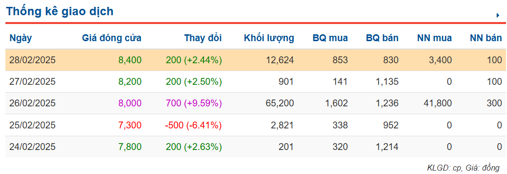 M&A và IPO (Từ 24/2 - 28/2): Dòng tiền trở lại VN-Index- Ảnh 3.