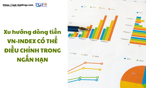 Xu hướng dòng tiền: VN-Index có thể điều chỉnh trong ngắn hạn- Ảnh 1.