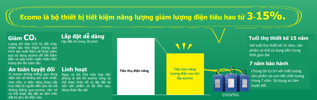 "Tạo sức hút" cho đầu tư xanh của doanh nghiệp Việt Nam- Ảnh 4. "Tạo sức hút" cho đầu tư xanh của doanh nghiệp Việt Nam- Ảnh 4.