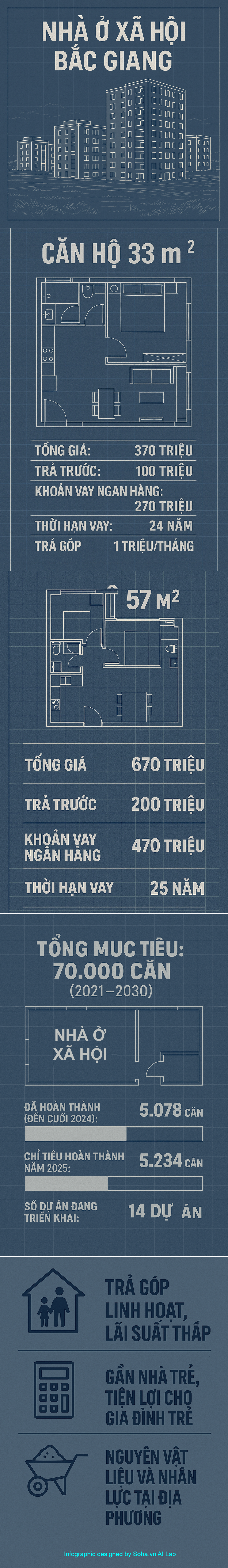 Sát Hà Nội: Trả 'một cục' 100 triệu, trả ngân hàng 1 triệu/tháng là sở hữu căn hộ- Ảnh 1. Sát Hà Nội: Trả 'một cục' 100 triệu, trả ngân hàng 1 triệu/tháng là sở hữu căn hộ- Ảnh 1.