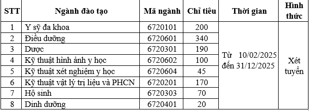 Trường Cao đẳng Y tế Phú Thọ tuyển sinh 1.135 chỉ tiêu hệ Cao đẳng năm 2025- Ảnh 3. Trường Cao đẳng Y tế Phú Thọ tuyển sinh 1.135 chỉ tiêu hệ Cao đẳng năm 2025- Ảnh 3.