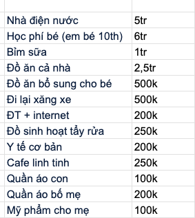 Bảng chi tiêu 13 dòng của cô vợ Hà Nội khiến dân mạng đầu hàng- Ảnh 1. Bảng chi tiêu 13 dòng của cô vợ Hà Nội khiến dân mạng đầu hàng- Ảnh 1.