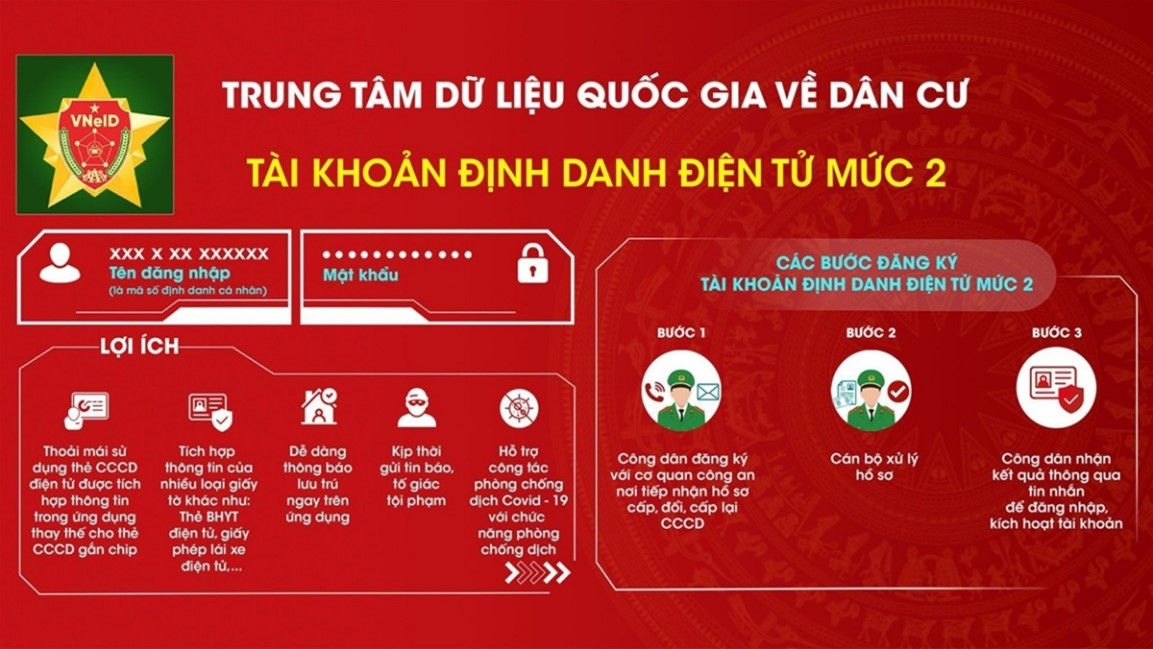 30 tiện ích mới nhất trên "siêu ứng dụng" VNeID mà ai cũng cần biết- Ảnh 1.