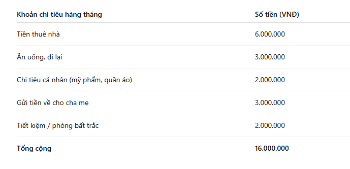 Sống ở TP.HCM: Lương trên 20 triệu mới lấy được vợ?- Ảnh 1. Sống ở TP.HCM: Lương trên 20 triệu mới lấy được vợ?- Ảnh 1.