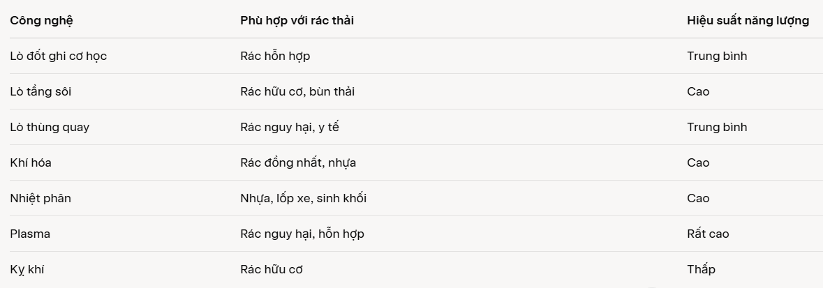 Việt Nam sắp có nhà máy 1.500 tỷ: Áp dụng công nghệ ngang ngửa châu Âu, công suất 500 tấn/ngày- Ảnh 2. Việt Nam sắp có nhà máy 1.500 tỷ: Áp dụng công nghệ ngang ngửa châu Âu, công suất 500 tấn/ngày- Ảnh 2.