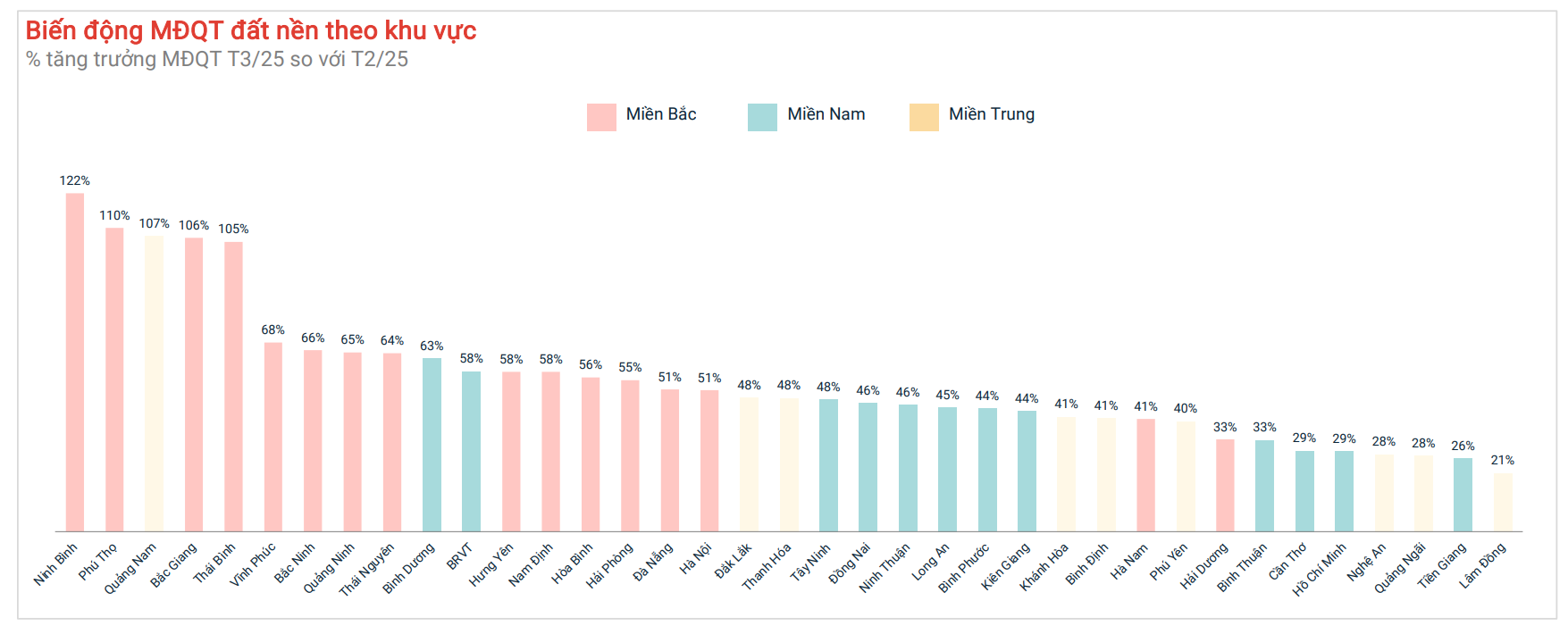 Thị trường Bắc Trung Bộ - vùng trũng giá cuối cùng cho nhà đầu tư đón đầu chu kỳ tăng giá mới- Ảnh 1. Thị trường Bắc Trung Bộ - vùng trũng giá cuối cùng cho nhà đầu tư đón đầu chu kỳ tăng giá mới- Ảnh 1.