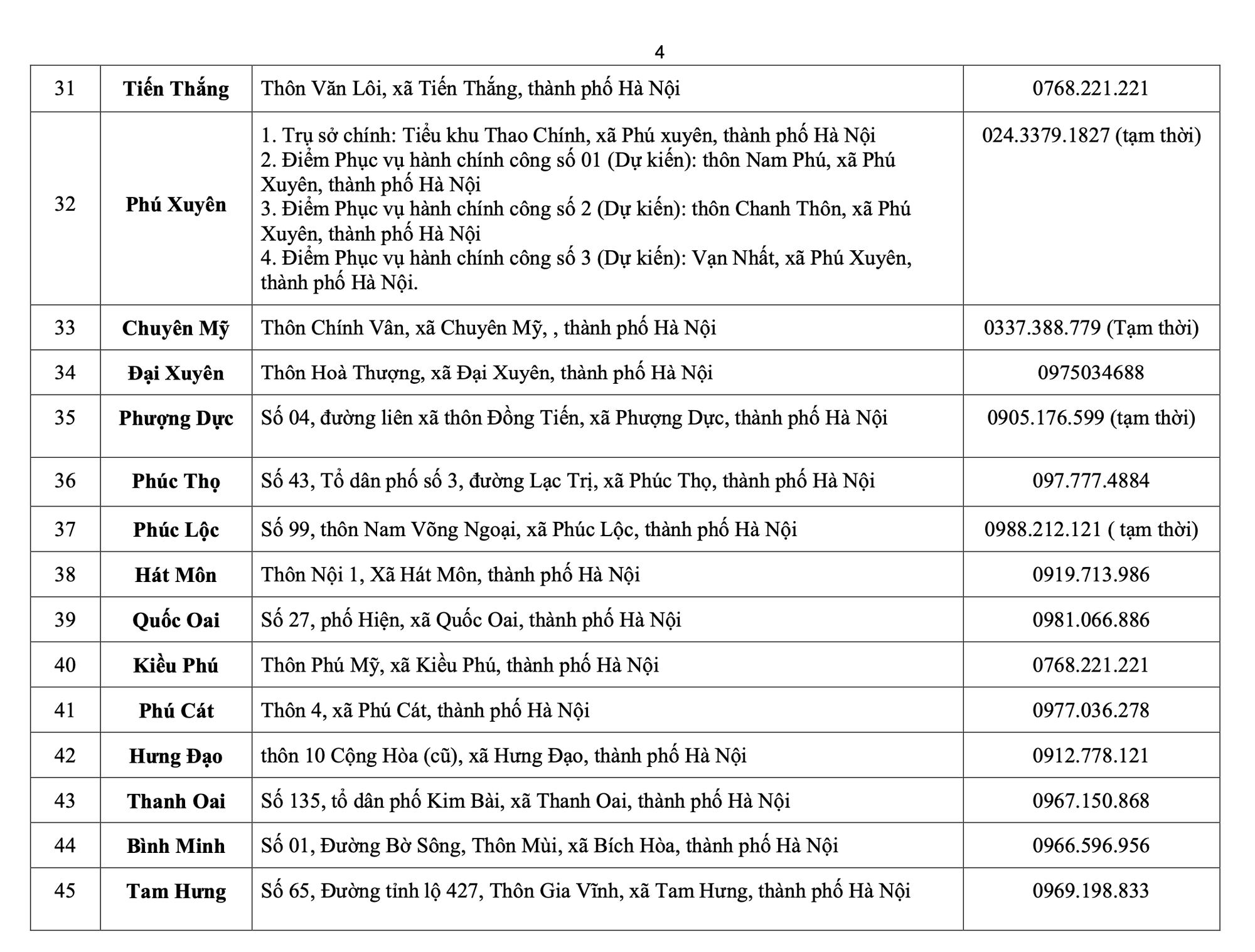 Công bố các điểm phục vụ hành chính công và đường dây nóng 126 xã, phường của Hà Nội- Ảnh 4. Công bố các điểm phục vụ hành chính công và đường dây nóng 126 xã, phường của Hà Nội- Ảnh 4.