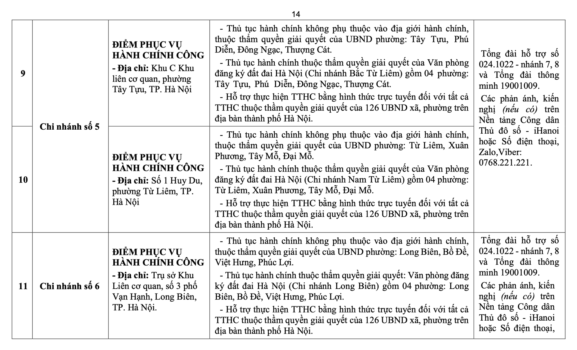 Công bố các điểm phục vụ hành chính công và đường dây nóng 126 xã, phường của Hà Nội- Ảnh 14. Công bố các điểm phục vụ hành chính công và đường dây nóng 126 xã, phường của Hà Nội- Ảnh 14.