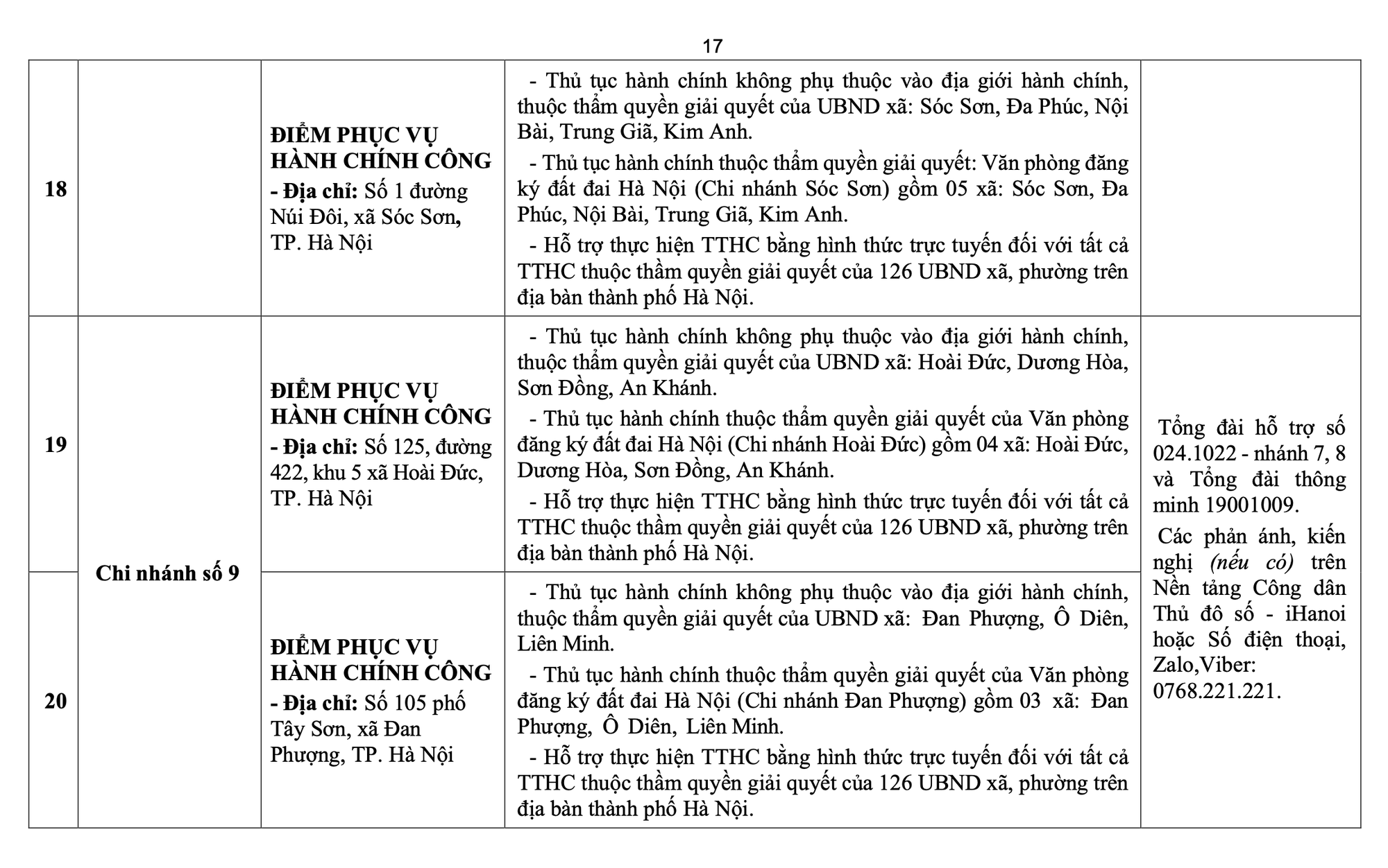 Công bố các điểm phục vụ hành chính công và đường dây nóng 126 xã, phường của Hà Nội- Ảnh 17. Công bố các điểm phục vụ hành chính công và đường dây nóng 126 xã, phường của Hà Nội- Ảnh 17.