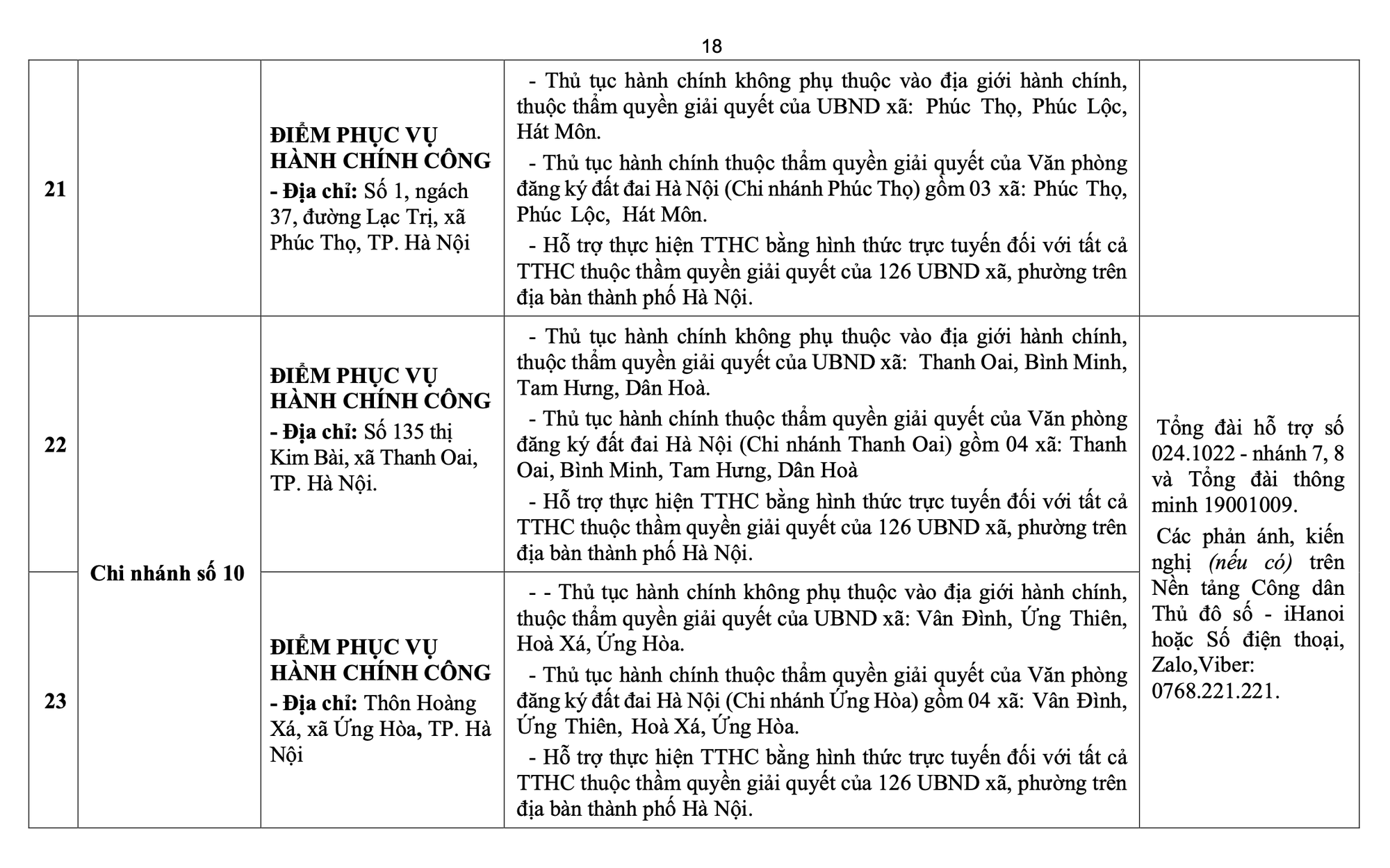 Công bố các điểm phục vụ hành chính công và đường dây nóng 126 xã, phường của Hà Nội- Ảnh 18. Công bố các điểm phục vụ hành chính công và đường dây nóng 126 xã, phường của Hà Nội- Ảnh 18.