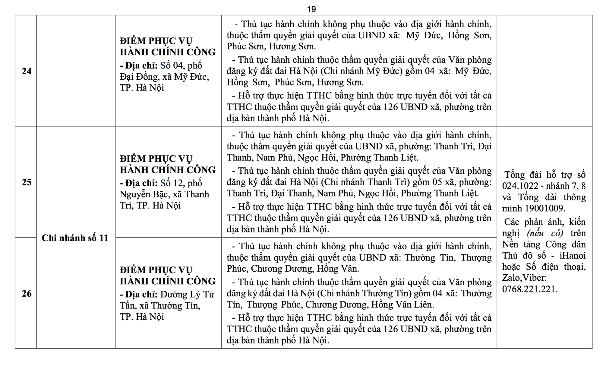 Công bố các điểm phục vụ hành chính công và đường dây nóng 126 xã, phường của Hà Nội- Ảnh 19. Công bố các điểm phục vụ hành chính công và đường dây nóng 126 xã, phường của Hà Nội- Ảnh 19.