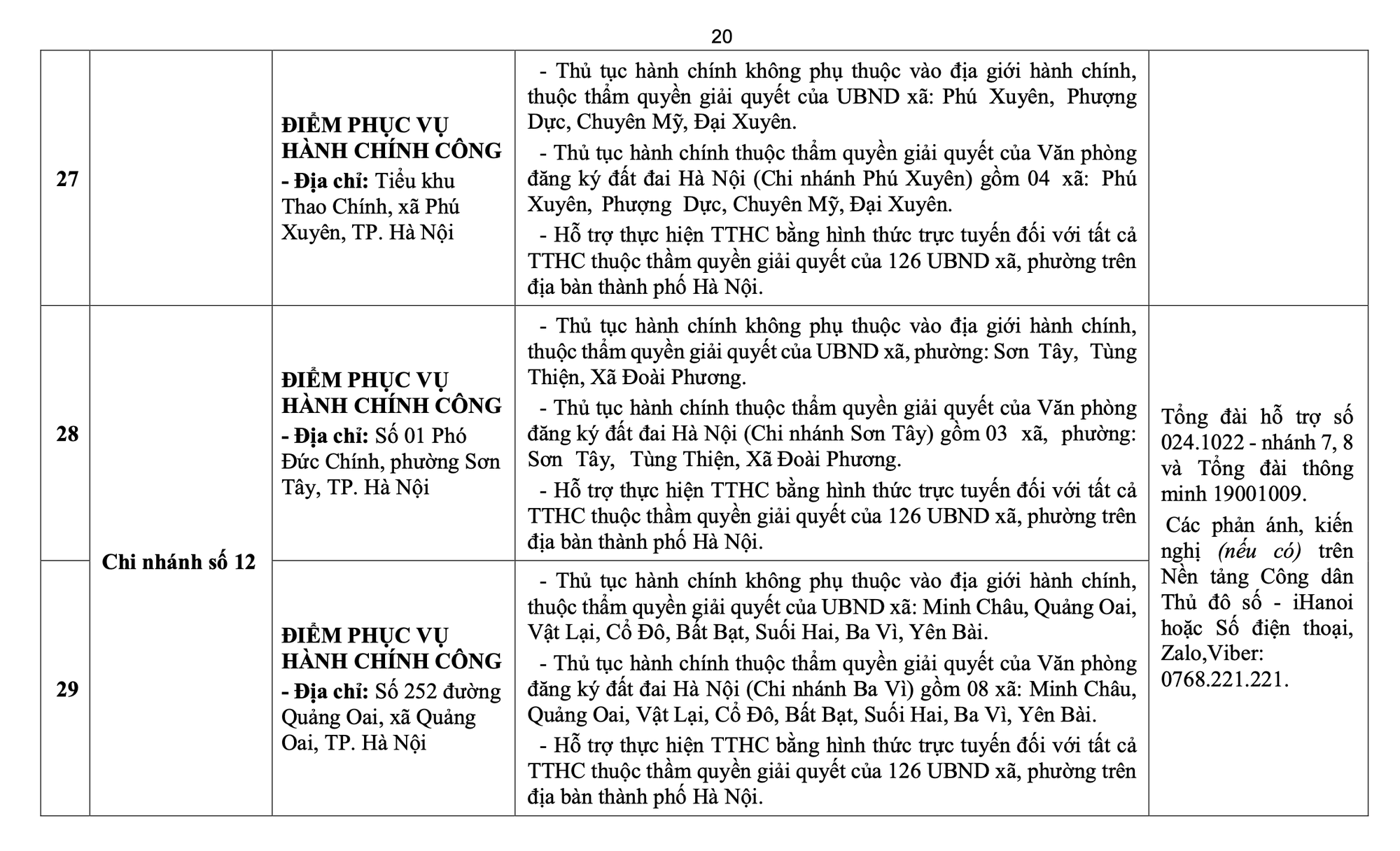 Công bố các điểm phục vụ hành chính công và đường dây nóng 126 xã, phường của Hà Nội- Ảnh 20. Công bố các điểm phục vụ hành chính công và đường dây nóng 126 xã, phường của Hà Nội- Ảnh 20.