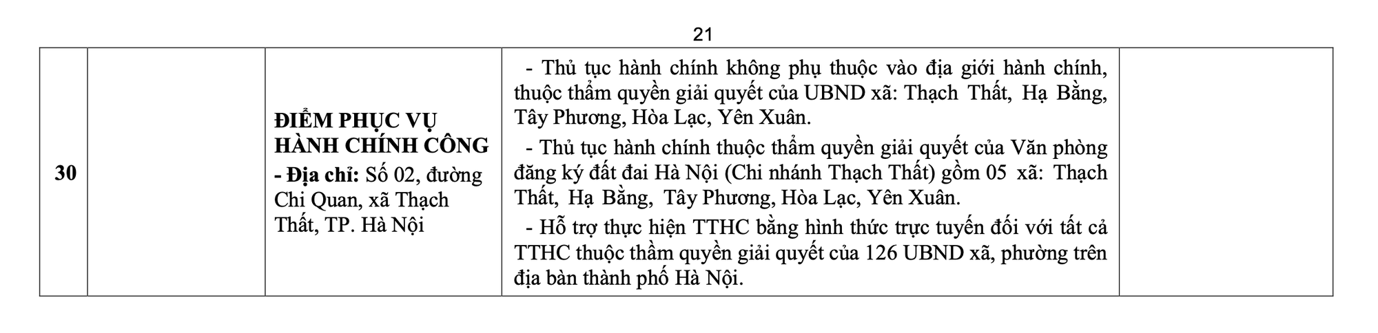 Công bố các điểm phục vụ hành chính công và đường dây nóng 126 xã, phường của Hà Nội- Ảnh 21. Công bố các điểm phục vụ hành chính công và đường dây nóng 126 xã, phường của Hà Nội- Ảnh 21.
