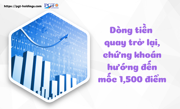 Dòng tiền quay trở lại, chứng khoán hướng đến mốc 1,500 điểm- Ảnh 1. Dòng tiền quay trở lại, chứng khoán hướng đến mốc 1,500 điểm- Ảnh 1.