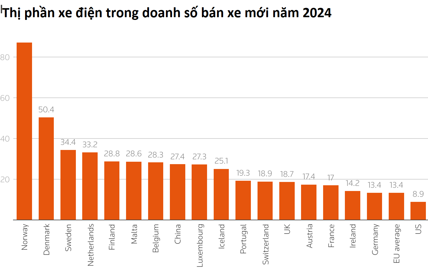 Na Uy có cách làm "rất khéo" về xe điện: Người dân tự nguyện "bỏ xăng - theo điện" đều như vắt tranh- Ảnh 2. Na Uy có cách làm "rất khéo" về xe điện: Người dân tự nguyện "bỏ xăng - theo điện" đều như vắt tranh- Ảnh 2.