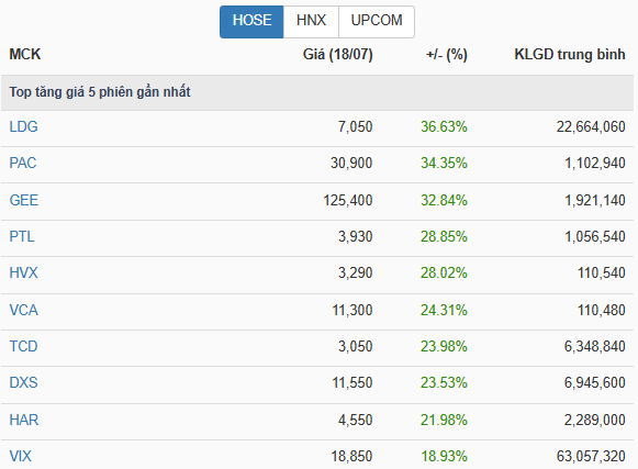Góc nhìn đầu tư: VN-Index nhịp điều chỉnh để củng cố nền giá?- Ảnh 2. Góc nhìn đầu tư: VN-Index nhịp điều chỉnh để củng cố nền giá?- Ảnh 2.