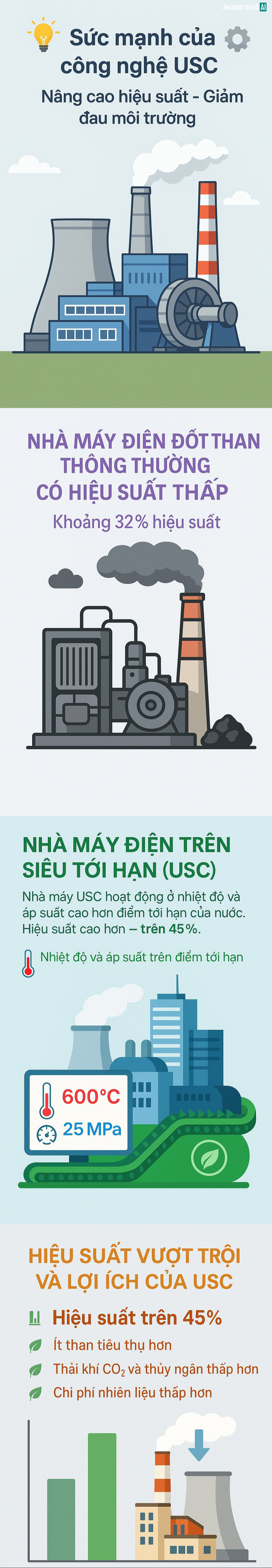 Công trình 2,2 tỷ USD của Việt Nam vừa được "kích hoạt": Bí mật từ công nghệ cả thế giới đua dùng- Ảnh 3. Công trình 2,2 tỷ USD của Việt Nam vừa được "kích hoạt": Bí mật từ công nghệ cả thế giới đua dùng- Ảnh 3.