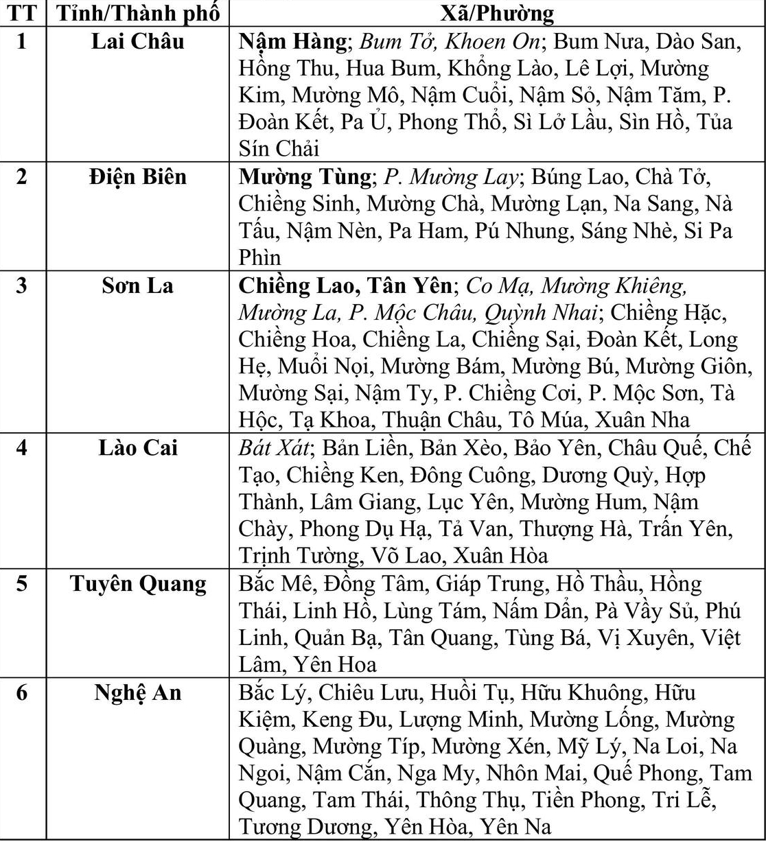 Trong 6 giờ tới, người dân các tỉnh Điện Biên, Lai Châu, Sơn La, Lào Cai, Tuyên Quang và Nghệ An chú ý- Ảnh 2.