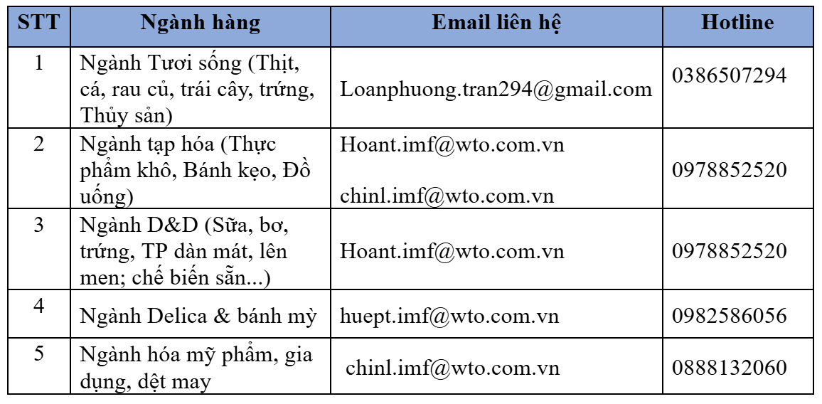 Hinode Supermarket gửi thư mời hợp tác cung ứng ngành hàng- Ảnh 1. Hinode Supermarket gửi thư mời hợp tác cung ứng ngành hàng- Ảnh 1.