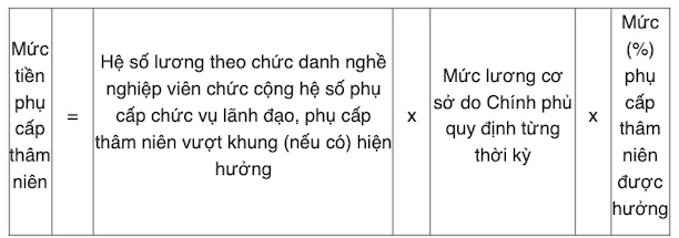 Tin vui cho hơn 1 triệu giáo viên trên cả nước- Ảnh 1. Tin vui cho hơn 1 triệu giáo viên trên cả nước- Ảnh 1.