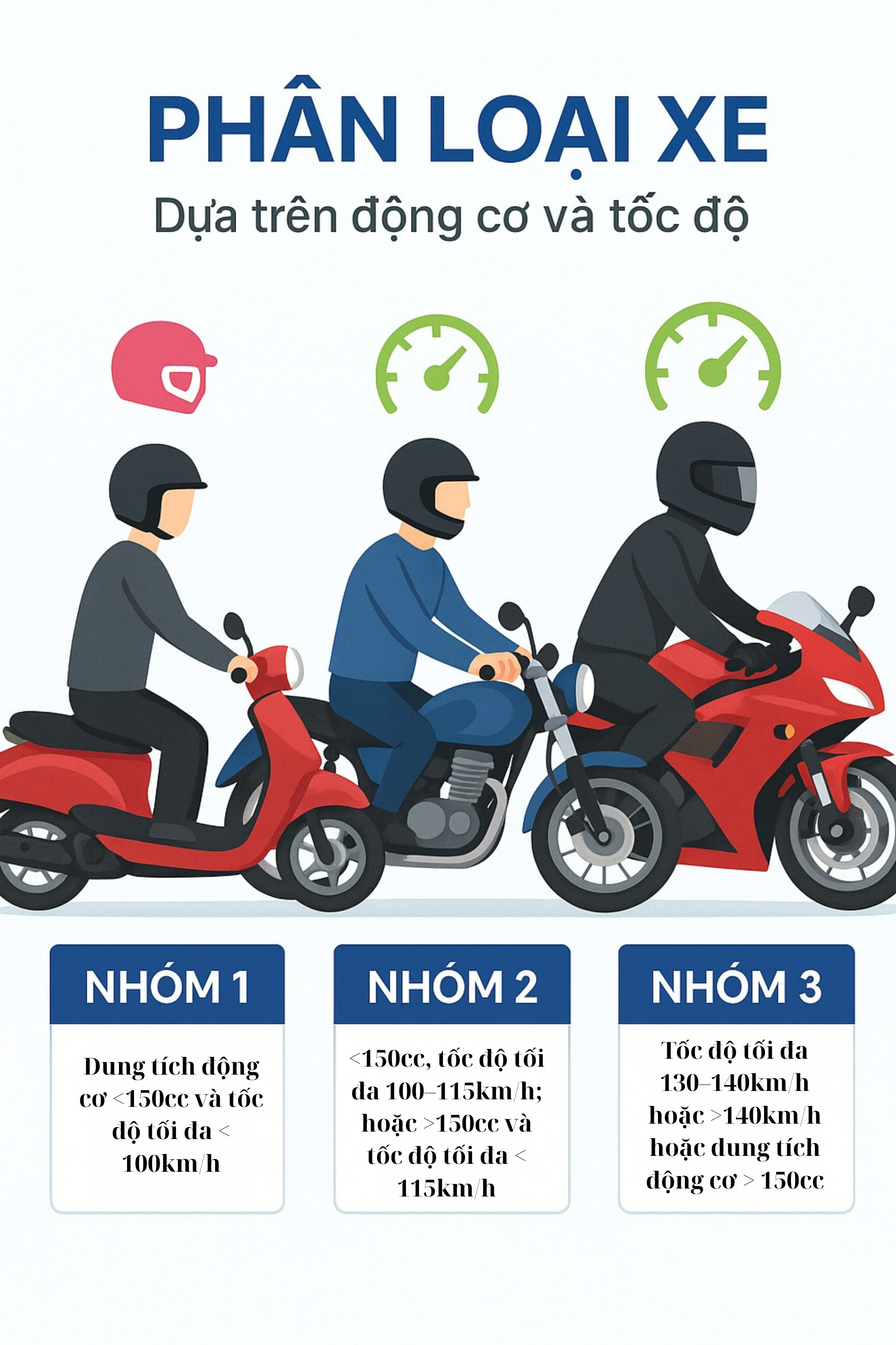Tin mới nhất về quy định quan trọng liên quan đến hàng chục triệu xe máy trên cả nước- Ảnh 3. Tin mới nhất về quy định quan trọng liên quan đến hàng chục triệu xe máy trên cả nước- Ảnh 3.