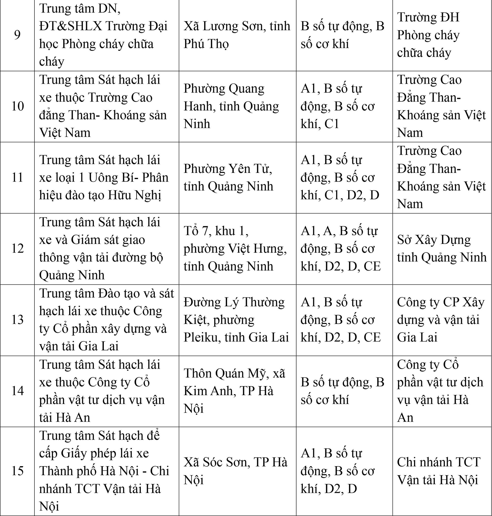 Cục CSGT công bố thông tin quan trọng với hơn 700.000 học viên lái xe toàn quốc- Ảnh 2. Cục CSGT công bố thông tin quan trọng với hơn 700.000 học viên lái xe toàn quốc- Ảnh 2.