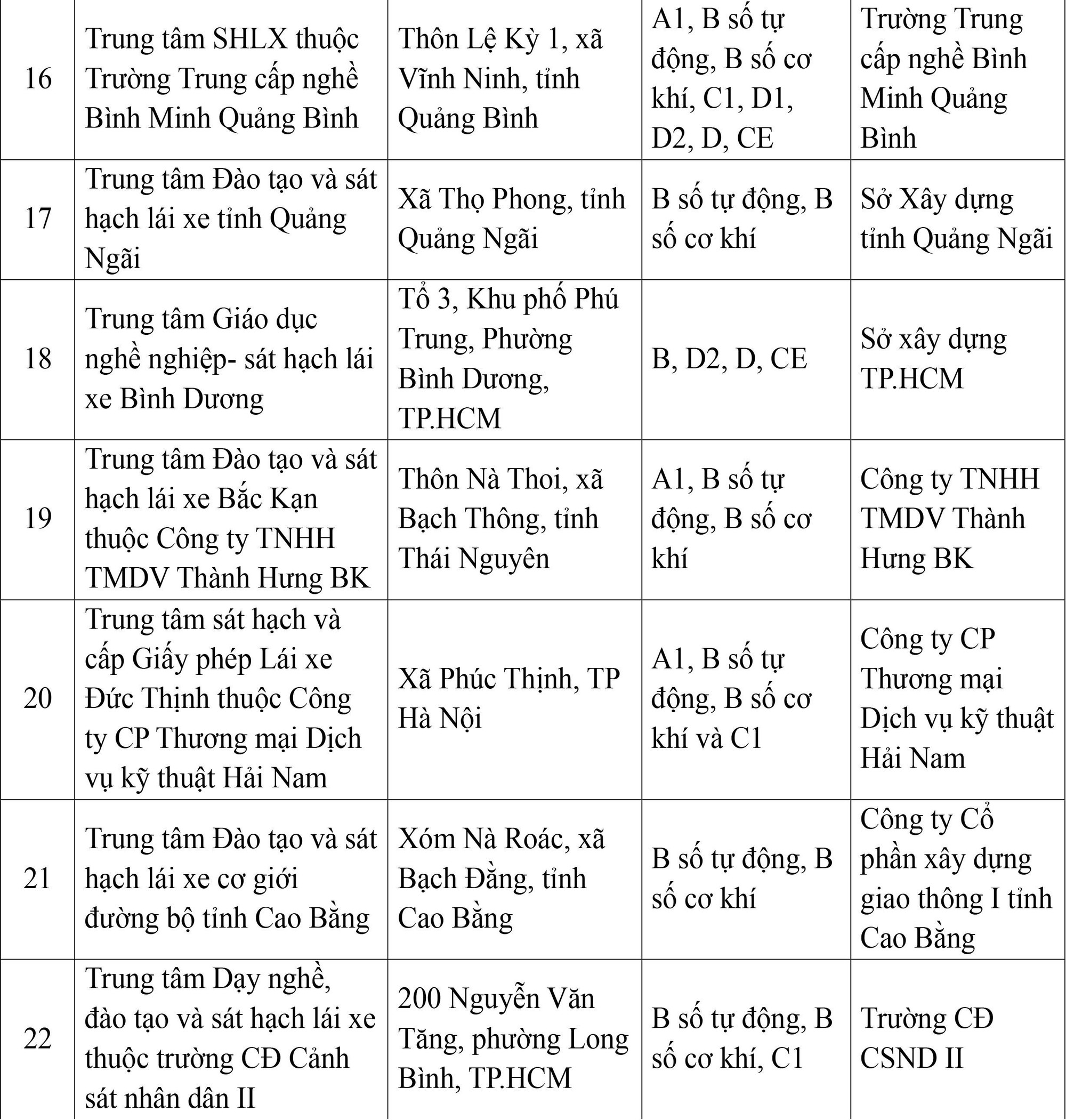 Cục CSGT công bố thông tin quan trọng với hơn 700.000 học viên lái xe toàn quốc- Ảnh 3. Cục CSGT công bố thông tin quan trọng với hơn 700.000 học viên lái xe toàn quốc- Ảnh 3.