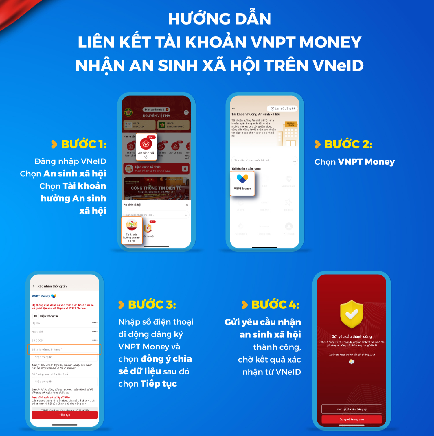 Không chỉ qua ngân hàng, người dân có thể nhận quà Quốc khánh 100 nghìn đồng bằng cách khác- Ảnh 2. Không chỉ qua ngân hàng, người dân có thể nhận quà Quốc khánh 100 nghìn đồng bằng cách khác- Ảnh 2.