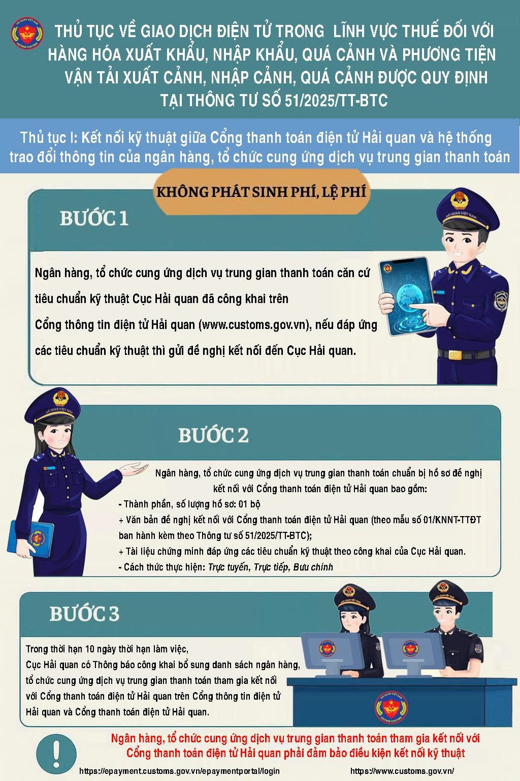 Ban hành quy định về giao dịch điện tử trong lĩnh vực thuế với hàng xuất nhập khẩu- Ảnh 1. haiquan.jpg