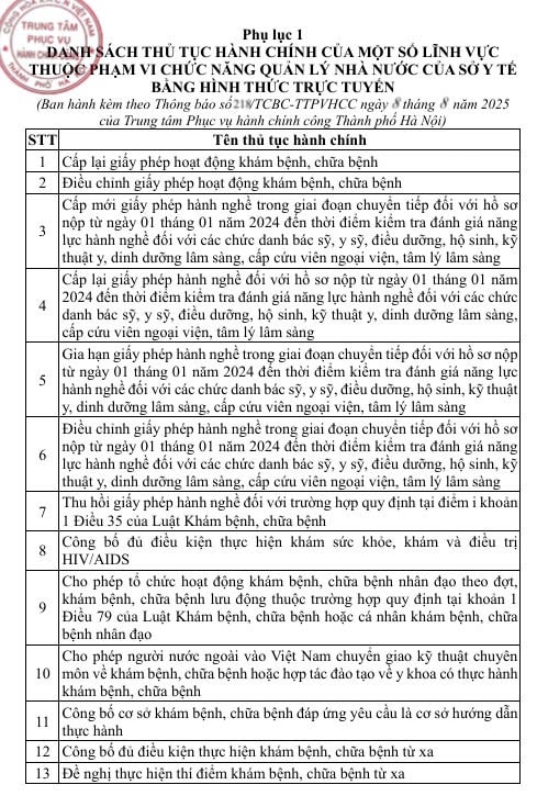 Hà Nội: 44 thủ tục hành chính liên quan tới y tế sẽ được tiếp nhận trực tuyến 100%- Ảnh 1. Hà Nội: 44 thủ tục hành chính liên quan tới y tế sẽ được tiếp nhận trực tuyến 100%- Ảnh 1.