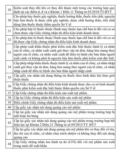 Hà Nội: 44 thủ tục hành chính liên quan tới y tế sẽ được tiếp nhận trực tuyến 100%- Ảnh 3. Hà Nội: 44 thủ tục hành chính liên quan tới y tế sẽ được tiếp nhận trực tuyến 100%- Ảnh 3.