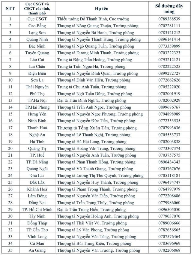 Bộ Công an công bố các số điện thoại quan trọng cho hàng triệu người tham gia giao thông trên cả nước- Ảnh 2.
