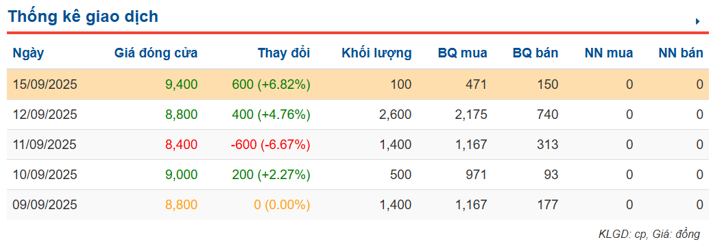 Dự báo VN-Index giữa tháng 9: Tích lũy ngắn hạn chiếm ưu thế- Ảnh 4.