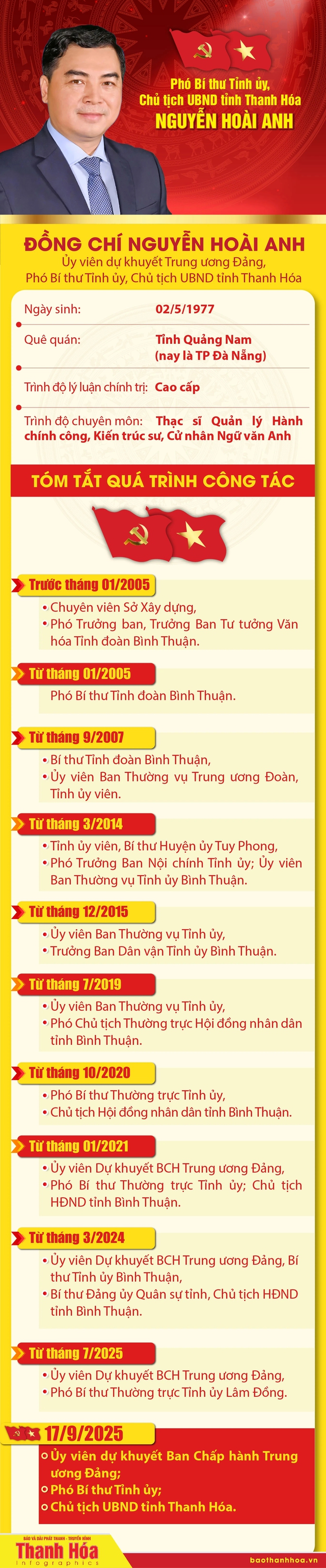 Ông Nguyễn Hoài Anh giữ chức Chủ tịch UBND tỉnh Thanh Hóa- Ảnh 3.