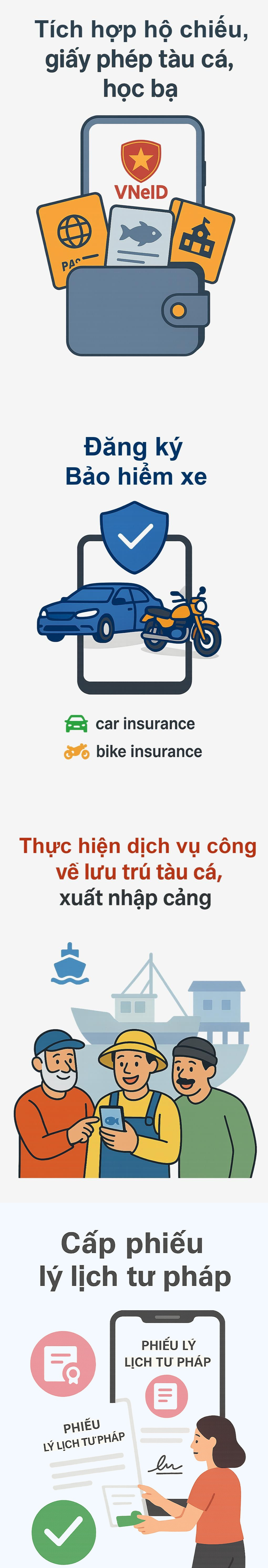 Thông báo quan trọng liên quan đến "siêu ứng dụng" VNeID, người dân hãy cập nhật ngay- Ảnh 1.