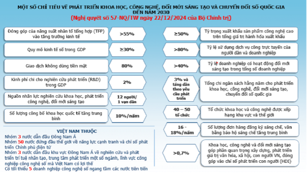 Nghị quyết 57 - cú hích cho doanh nghiệp vươn xa- Ảnh 1.